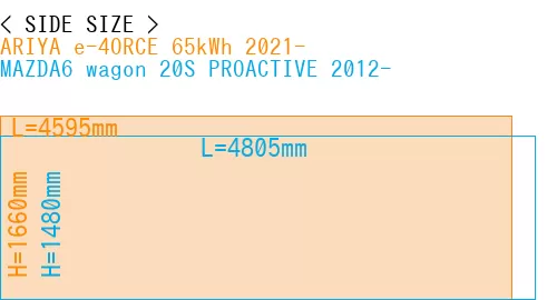 #ARIYA e-4ORCE 65kWh 2021- + MAZDA6 wagon 20S PROACTIVE 2012-